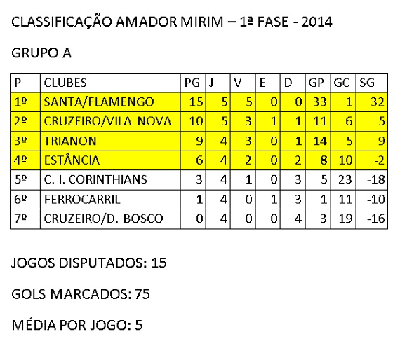 Classificação Amador Mirim - 6